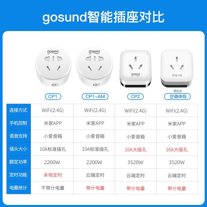 Gosund电小酷空调伴侣WiFi智能插座CP1 CP2 CP6记电量16A红外远程 - 图0