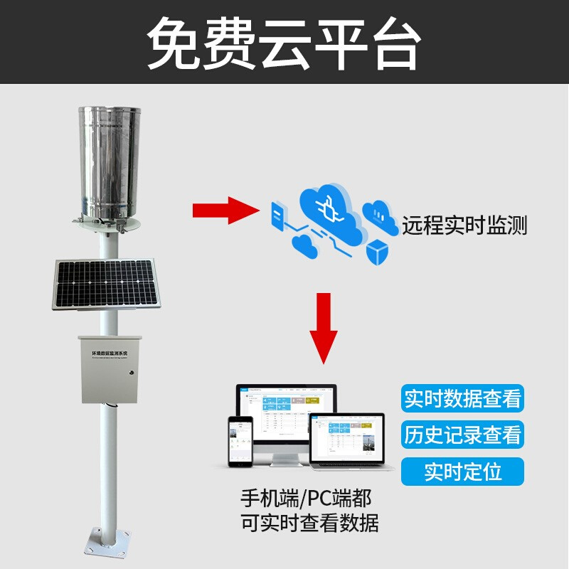 一体化雨量监测站降雨量监测山洪预警气象检测翻斗式雨量计远程 - 图0