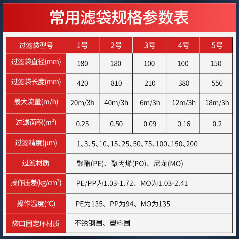 PTFE聚四氟乙烯除尘布袋有机溶剂工业化工制药液体过滤袋覆膜三防,淘宝优惠券,粉丝福利购,淘宝优惠卷