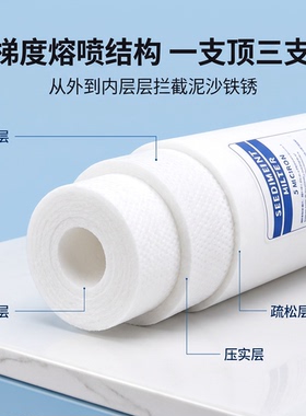 PP棉滤芯折叠大流量净水器通用