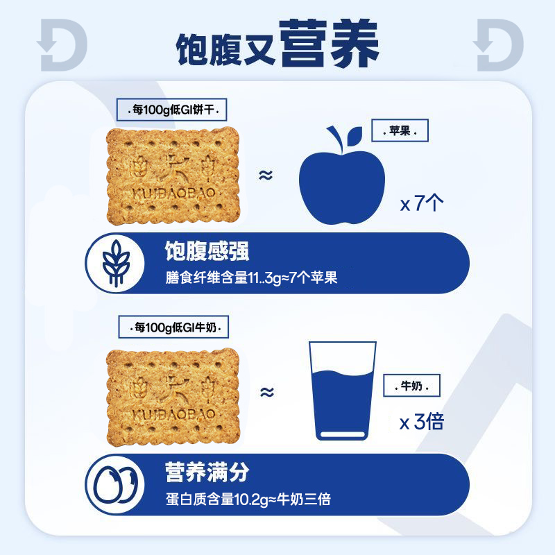 低GI孕妇全麦饼干高纤粗粮卡魔芋低升糖友早餐代餐饱腹健康零食品 - 图1