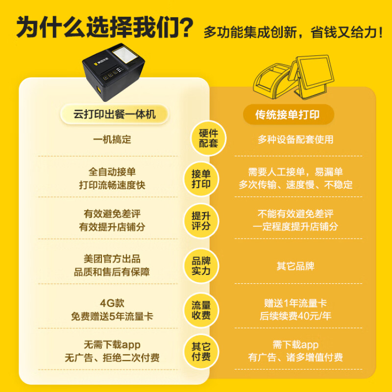美团外卖云打印机自动接单出餐宝一体机饿了么接单多平台打单出单机扫码出餐4G免流量WIFI无线真人语音播报