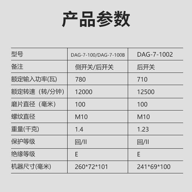 大有切割机DAG7小型角磨机抛光机打磨机手磨机开槽磨光机砂轮工具-图2