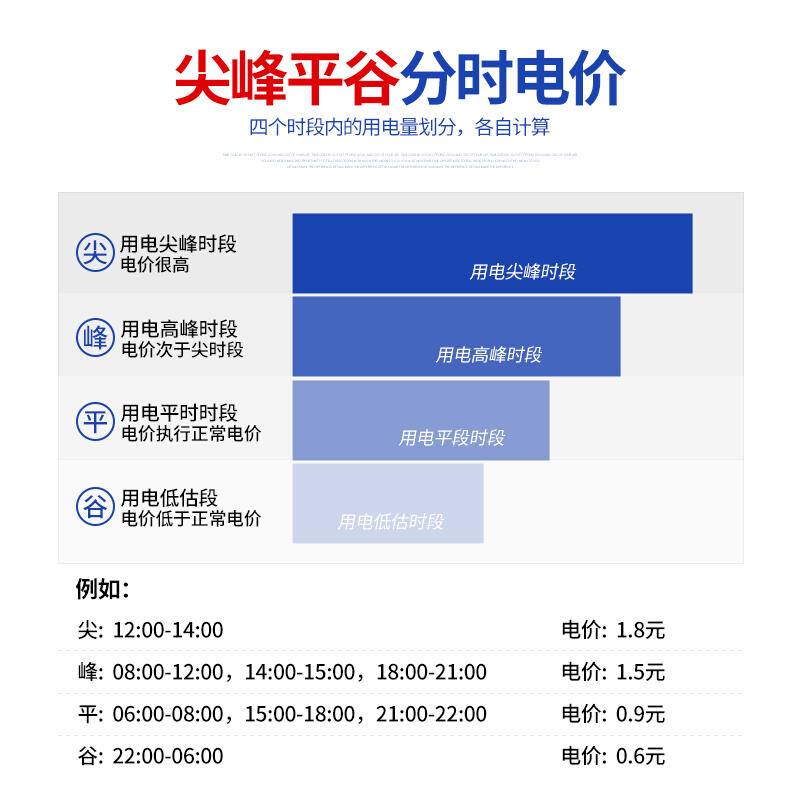 三相四线多费率电能表尖峰平谷分时智能计量互感器峰谷平电表380v - 图0