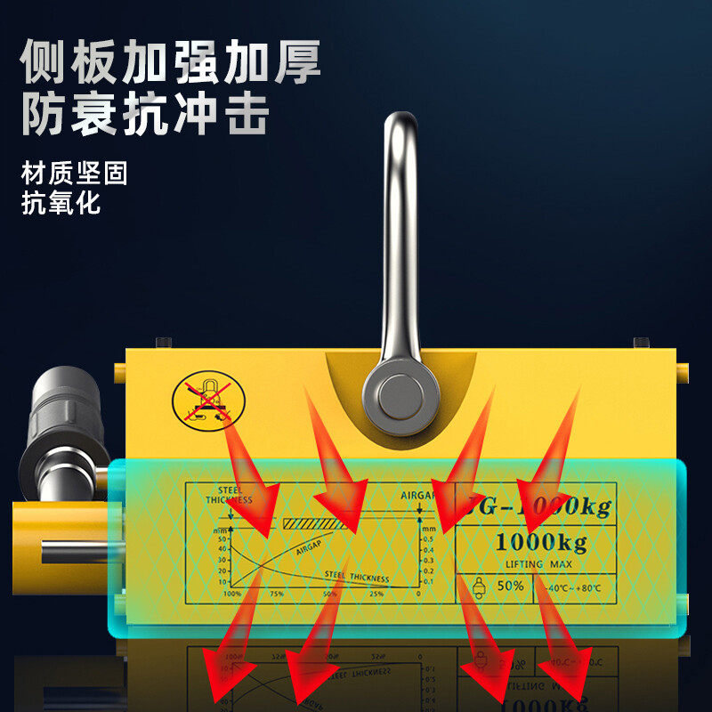 上海沪工永磁起重器1吨磁力吊2吨工业吸盘600KG磁铁吊具磁铁吸盘T - 图2