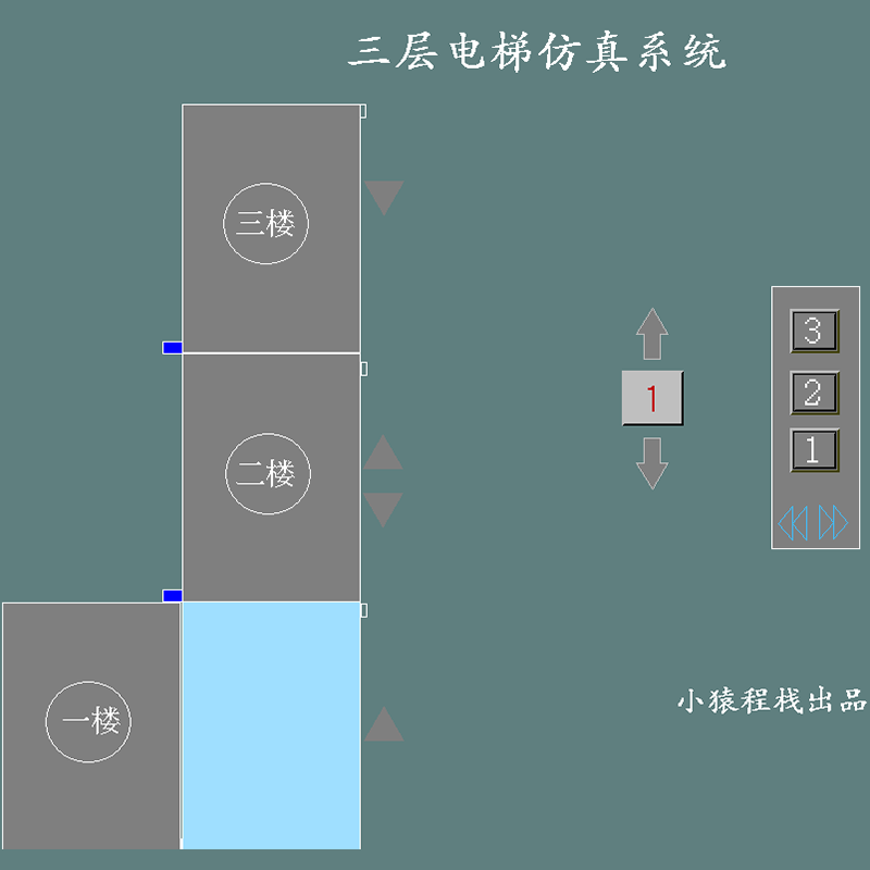 三层电梯防真三菱PLC程序触摸屏代做设计编程带注释IO表小猿程栈