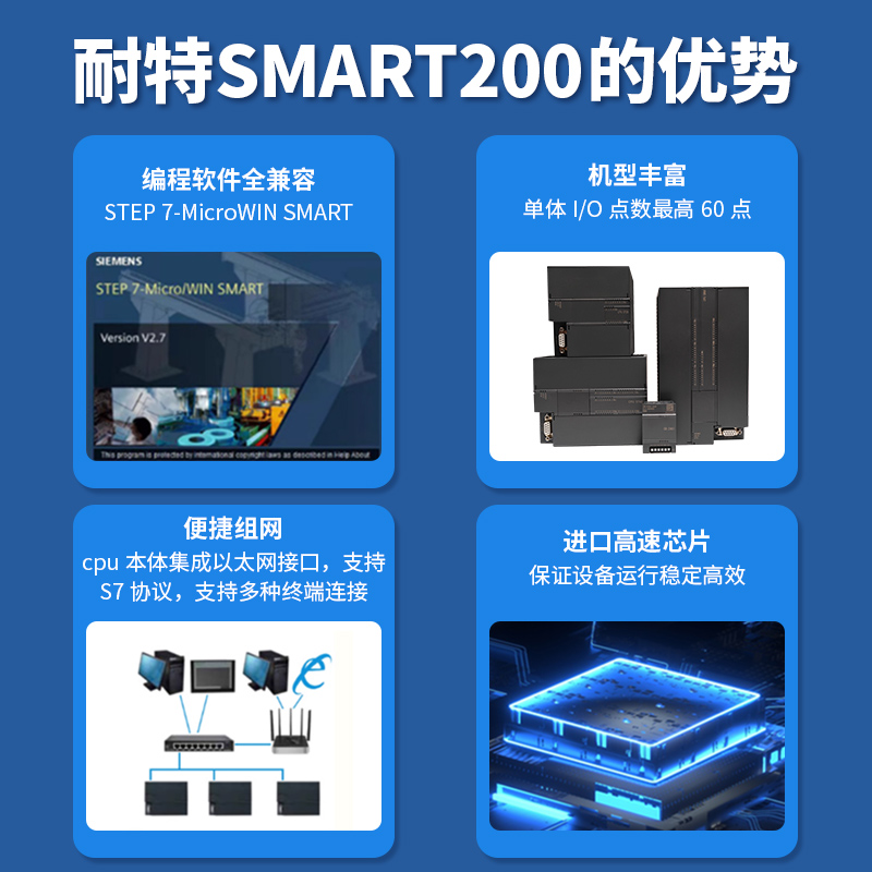 国产S7-200 SMART 兼容西门子 PLC CR40 SRST30SRST40EMAE主机模 - 图0