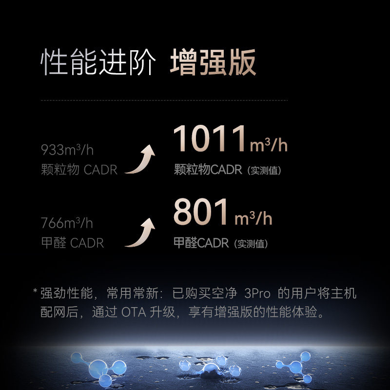 鸿蒙智选720空气净化器家用除甲醛异味花粉过敏源3i3Pro3S华为APP