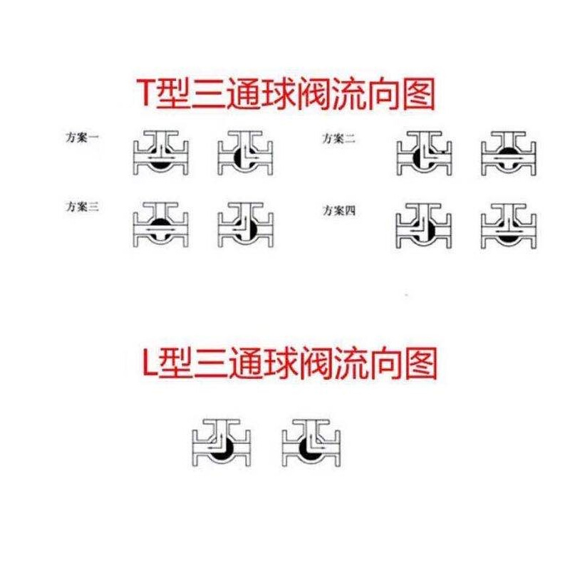 气动三通球阀Q614/5-16P不锈钢304三通切换阀DN15/20/25/32/40/50 - 图0