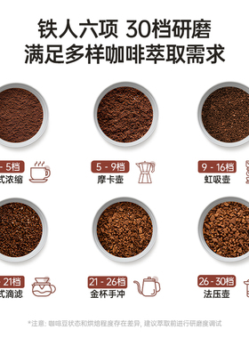 【补贴15%】露茉全能磨豆机30档