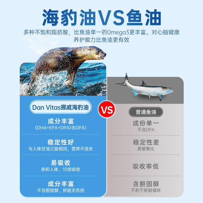 【买5送1】DanVitas丹维斯挪威原装进口海豹油非深海鱼油官方正品,淘宝优惠券,粉丝福利购,淘宝优惠卷