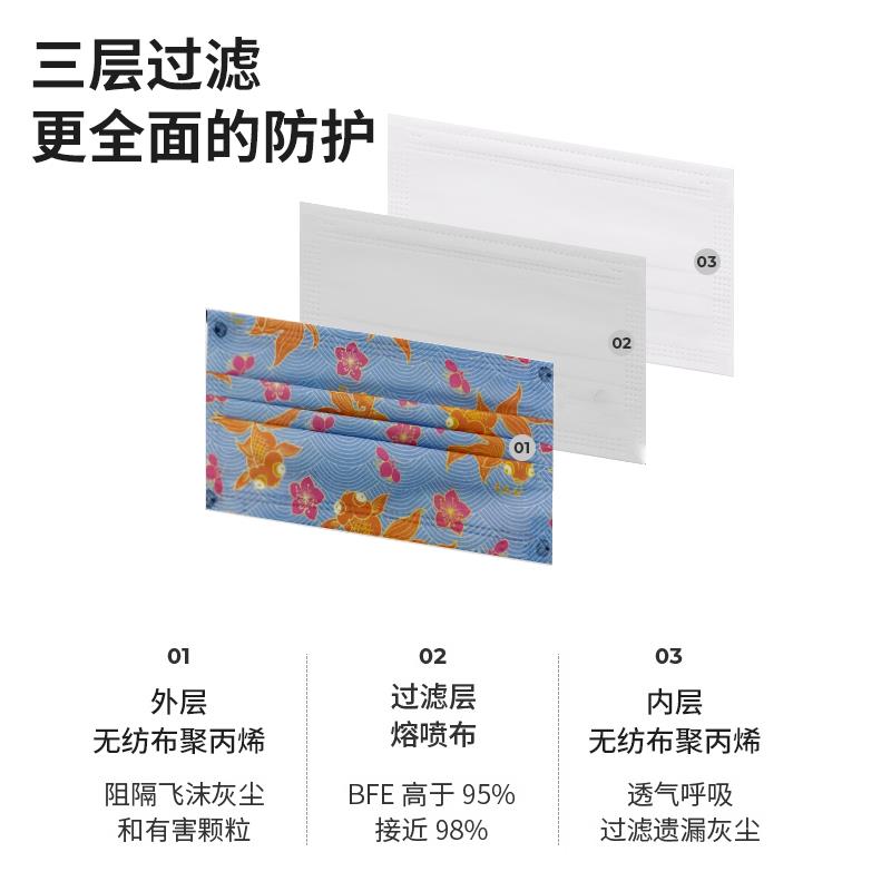 香港MEDEIS口罩3D彩色渐变时尚轻薄透气独立包装-图1