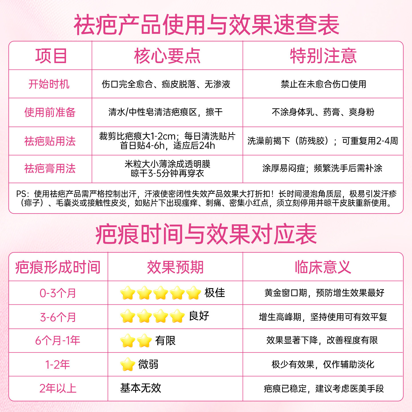 Sutricon溯巴祛疤膏疤痕修复除疤去疤痕修复膏剖腹产医用波兰疤克