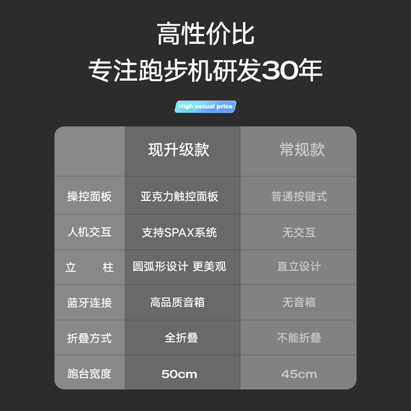 凯莱诗曼P7跑步机家用款小型超静音折叠款家庭式健身房器材YL0101 - 图1