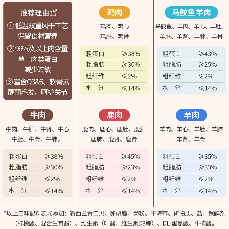 巅峰猫粮天然粮鸡肉ziwi风干猫粮羊肉牛肉幼猫冻干新西兰进口1kg-图2