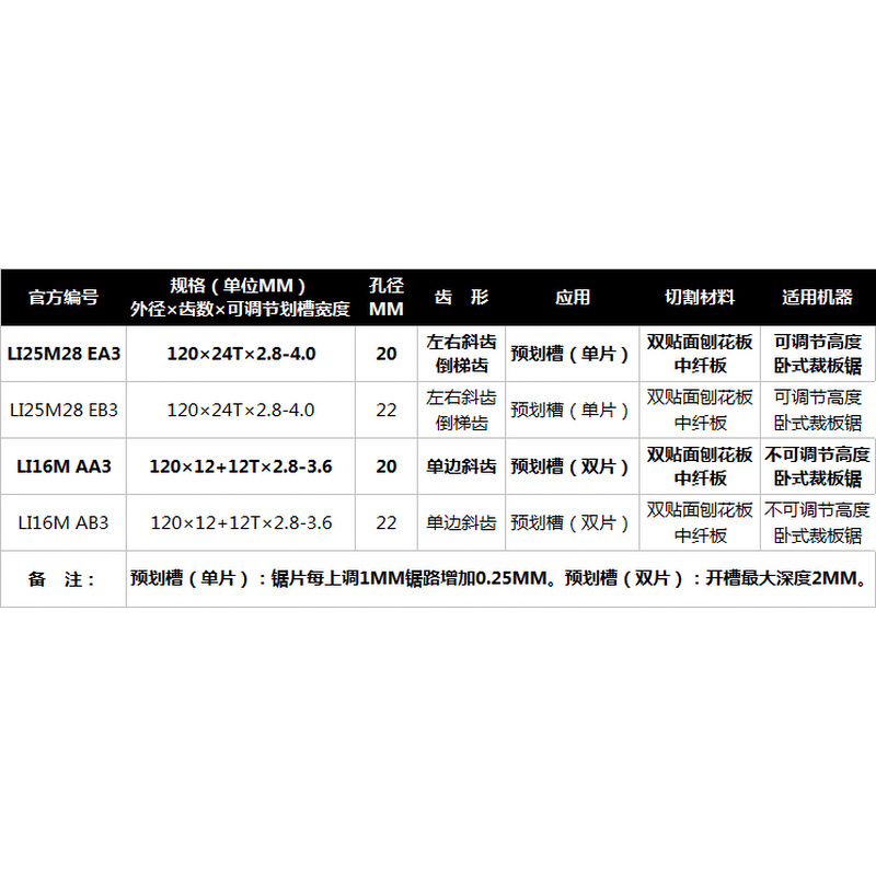 意大利锐无敌FREUD木工精密推台锯裁板锯专用合金锯片12寸-72|96T - 图1