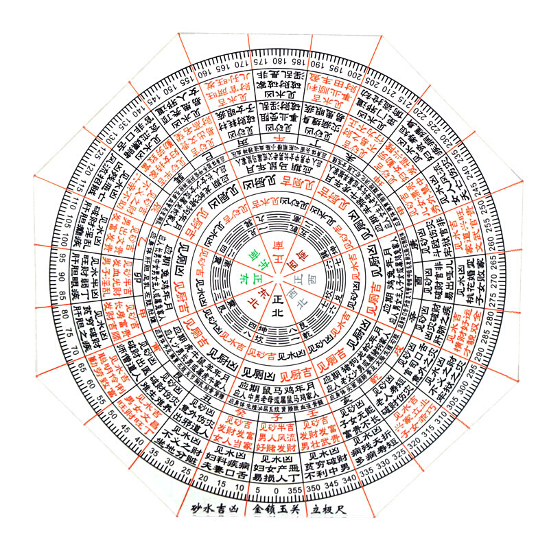 金锁玉关立极尺砂水吉凶过路走马阴阳八边形立极规高精度透明罗盘-图3