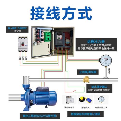 恒压供水变频柜风机电机水泵调速控制器1.5/3/4/5.5/11/15kw千瓦