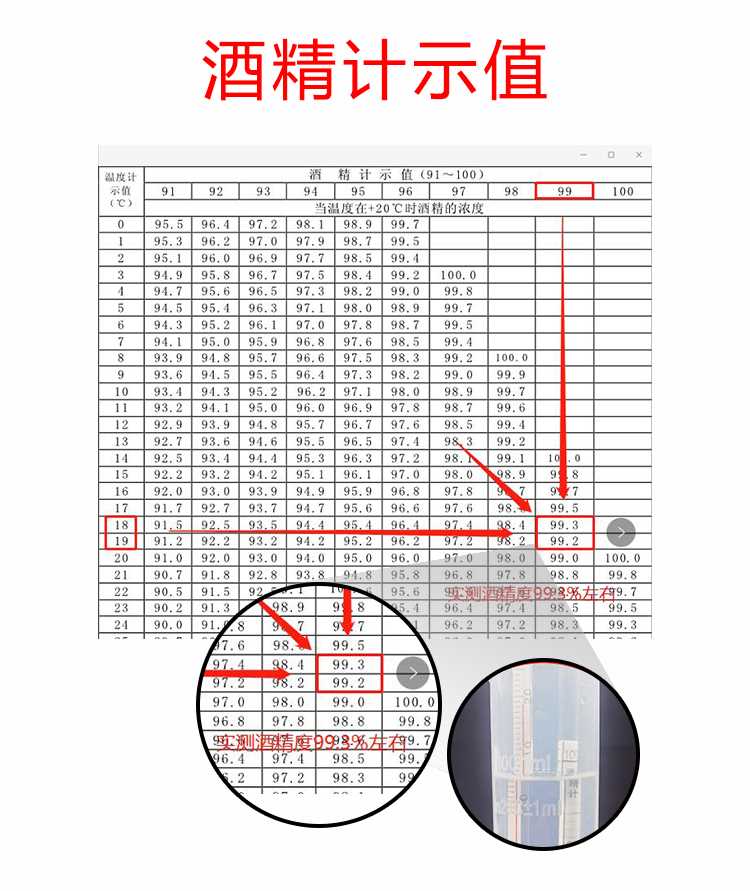 酒精95度拔罐专用火疗工业酒精95度清洁酒精灯用酒精燃料95%火锅-图2