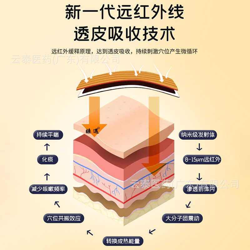 白云山敬修堂止咳贴远红外小儿童宝宝感冒支气管炎咳嗽贴纯中药
