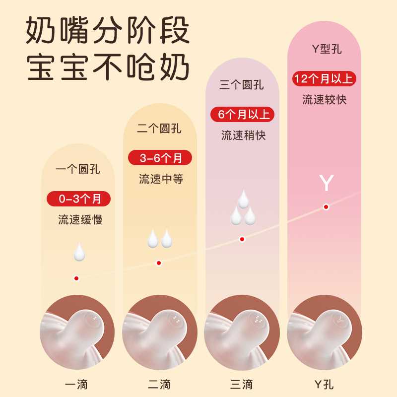 玻璃奶瓶新生婴儿0到6个月初生宝宝专用防胀气呛奶宽口径一岁以上