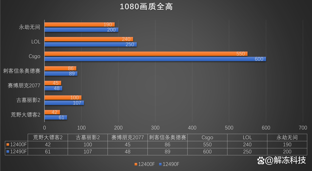 R5 5500 5600 5600G 5600X R7 5700X 5700G 5800X R9 5900X 5950X - 图2