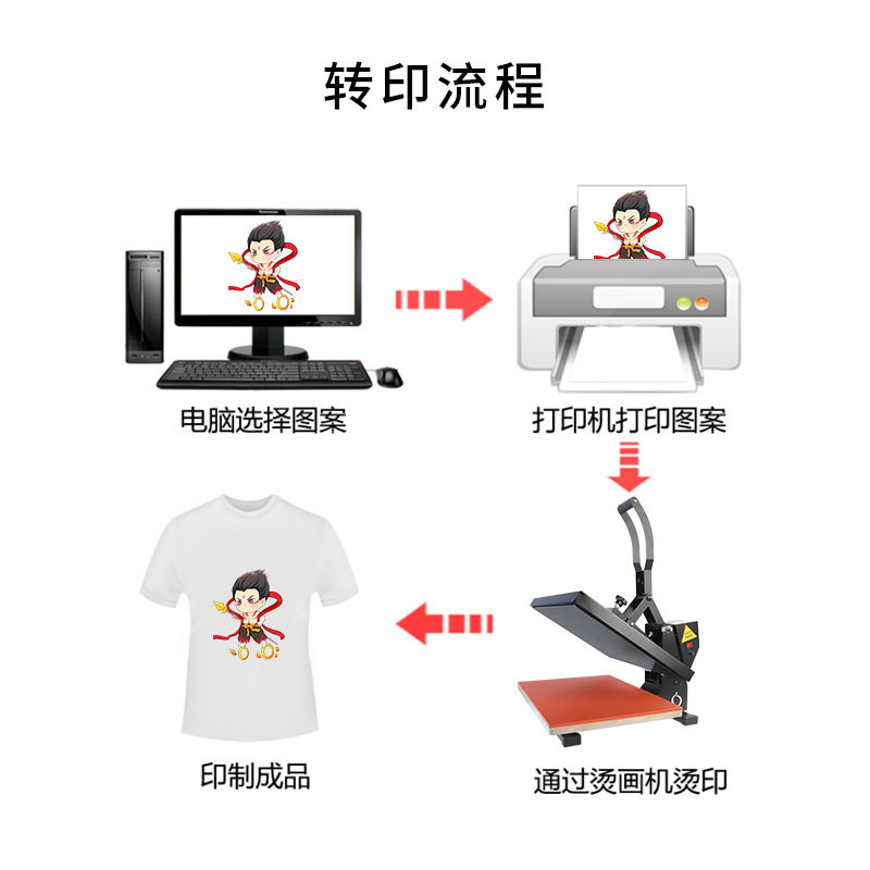 极速热转印压g烫机手动高压力烫画机服装T恤烫图印花锦旗发泡烫印,淘宝优惠券,粉丝福利购,淘宝优惠卷