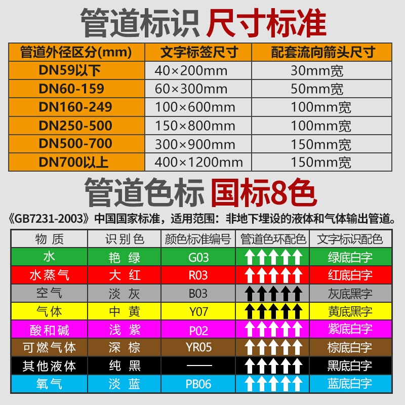 反光膜管道标识贴纸标识牌介质管道流向箭头色环标签贴自来水进水-图2