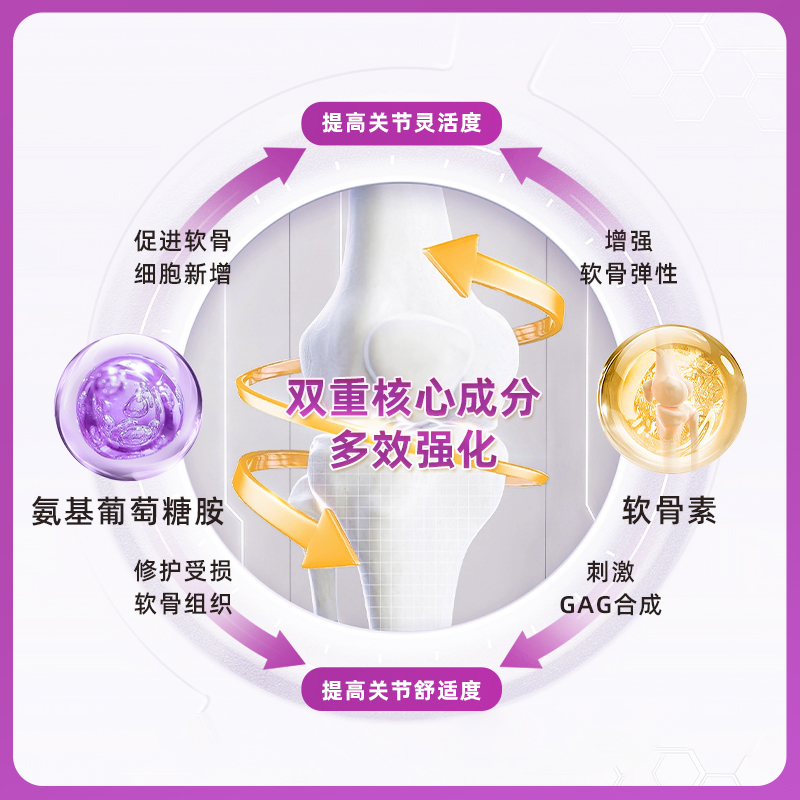 摄达强效骨固灵葡萄糖胺软骨素柠檬酸钙片中老年人护关节疼痛补钙