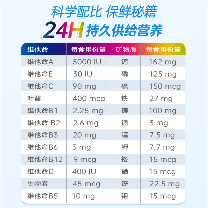 摄达多种维他命矿物质维b族维生素男士女士多维复合锌硒多元钙片
