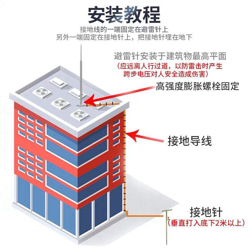 不锈钢避雷针屋顶室外防雷针接闪器别墅家用户外工业级支架热镀锌 - 图3