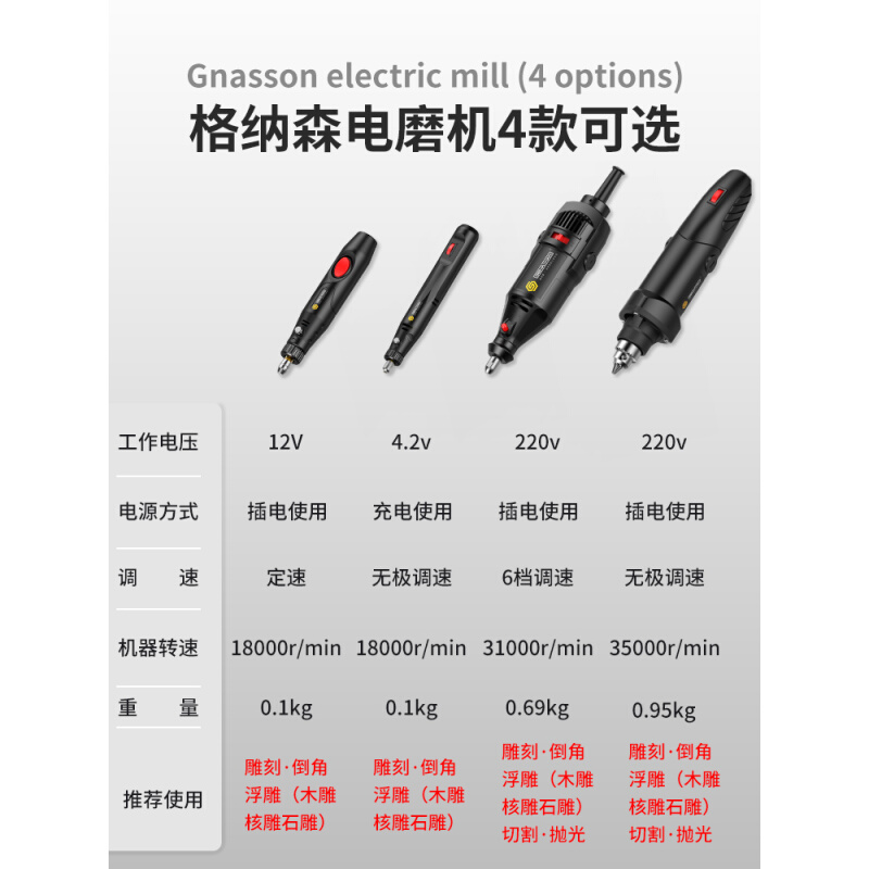 新品格纳森电磨机小型手持打磨笔玉石抛光工具电动切割木雕刻神器 - 图2