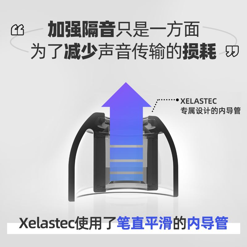 AZLA Xelastec耳套TPE um群星之上fitear 1750CU粘性防滑通透耳塞 - 图1