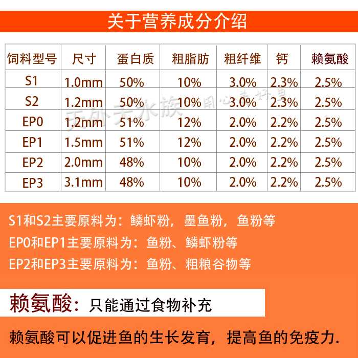 日本日清丸红鱼食观赏鱼饲料金鱼兰寿泰狮锦鲤增色高蛋白鱼粮EP1-图1