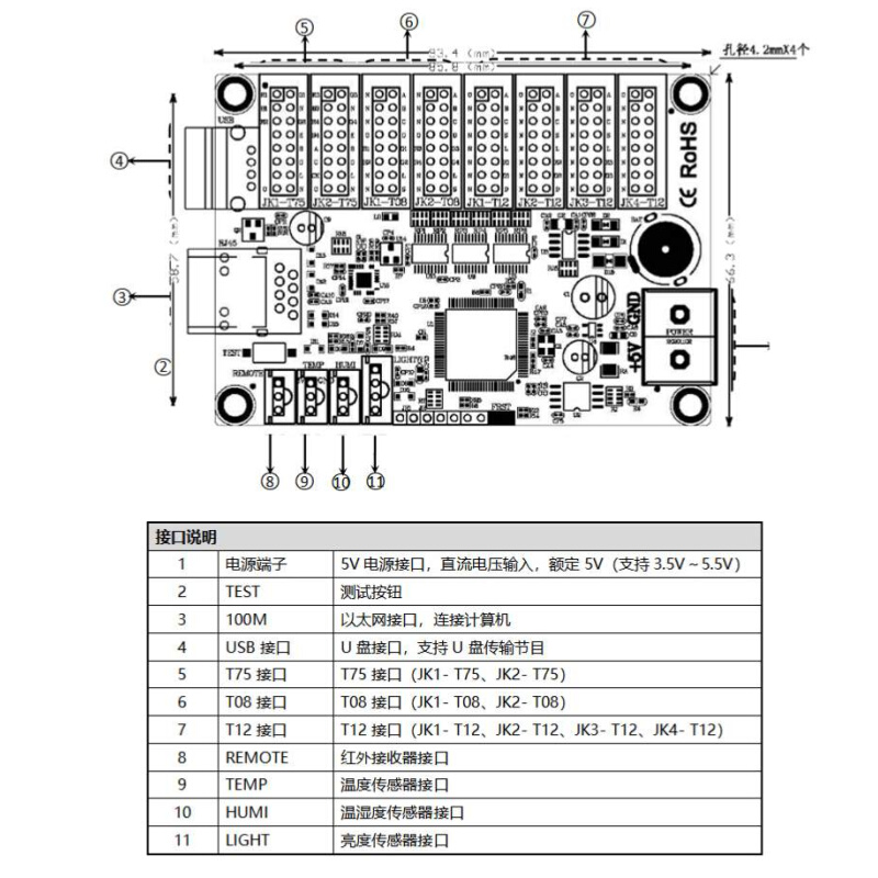 BX-6MT 仰邦 LED显示屏条屏控制卡 跨网段/远程集群 条屏门头卡 - 图1