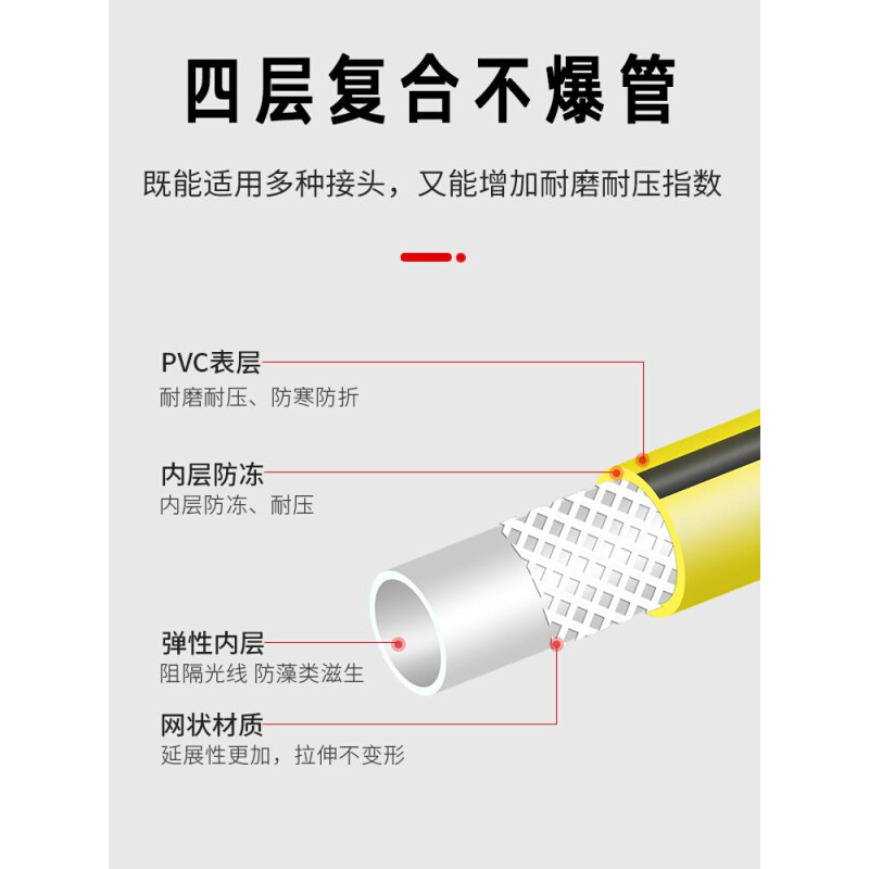 乐夏高压洗车水管软管耐磨防爆防冻水带浇花水枪洗车管家用冲洗地-图1