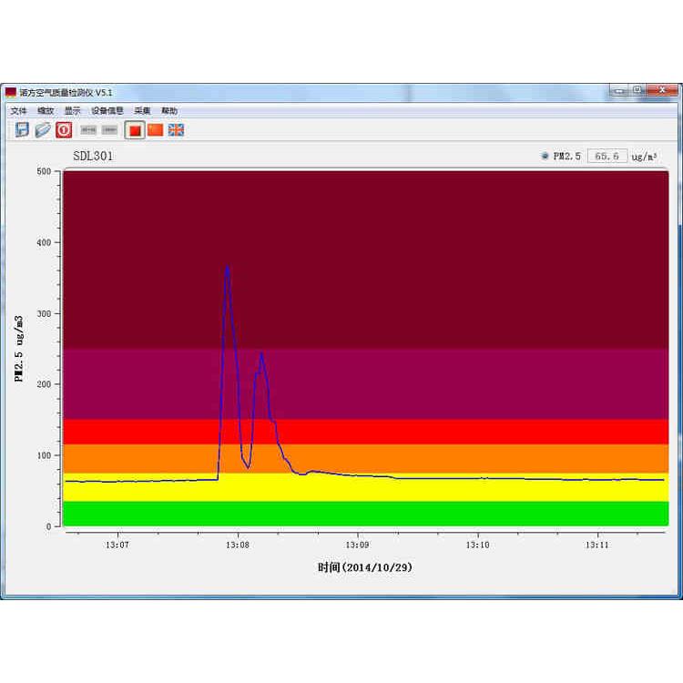 诺方SDL301手持式激光pm2.5粉尘检测仪家用空气质量监测仪雾霾表