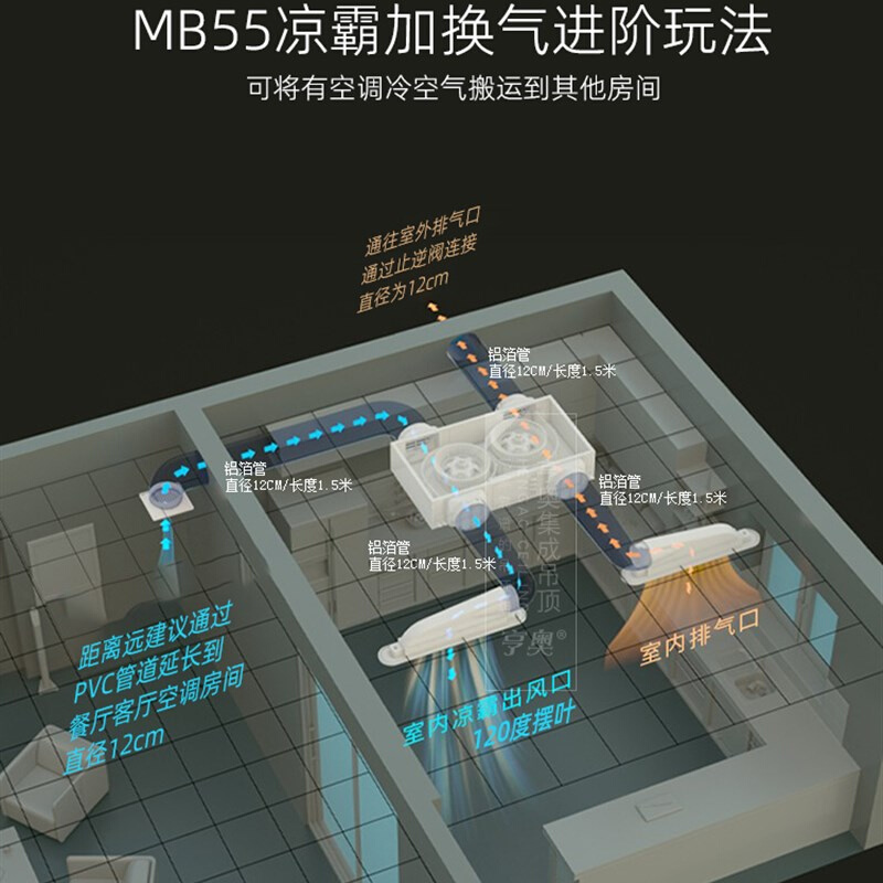 蜂窝大板石膏板专用厨房凉霸照明线性换气扇静音吹风排气空调冷风 - 图3