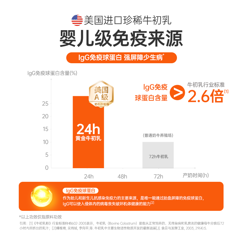 RedDog红狗营养膏乳铁蛋白营养膏猫咪狗狗专用营养膏提高免疫75g,淘宝优惠券,粉丝福利购,淘宝优惠卷