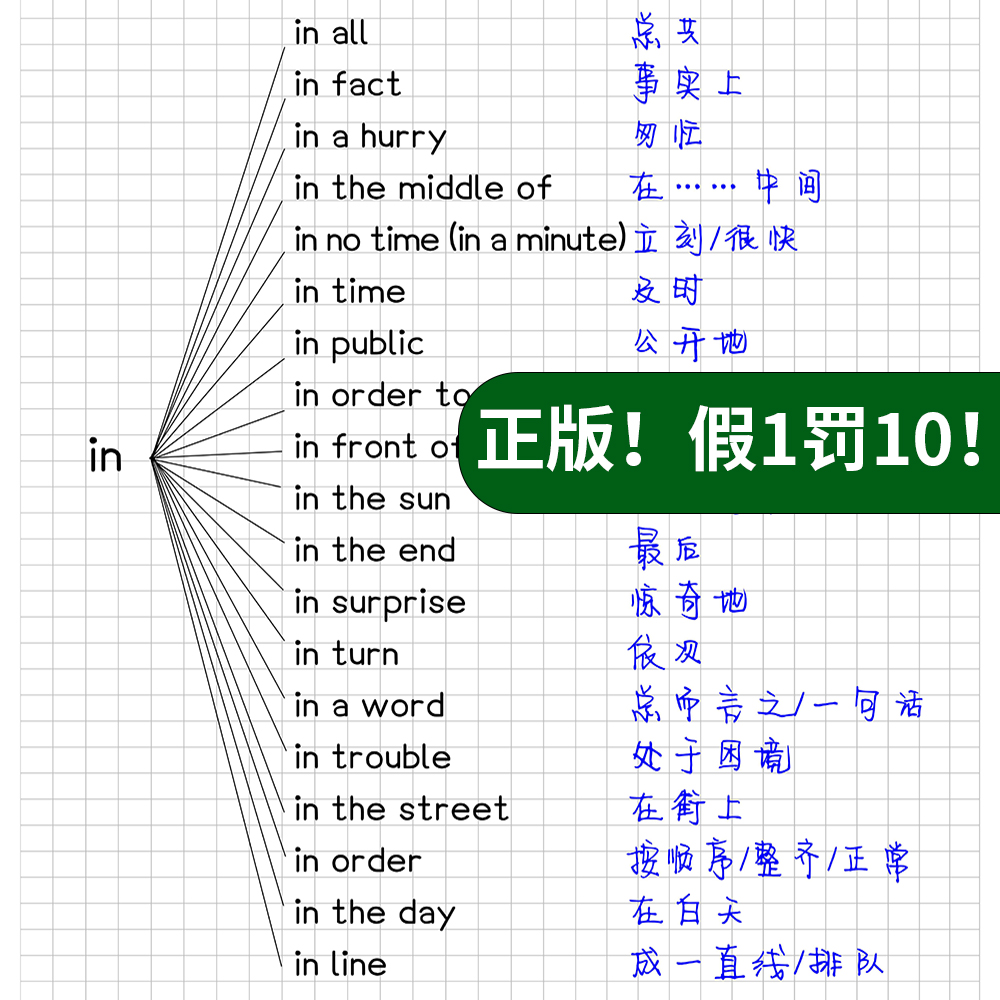 初中高中英语词组短语固定搭配思维导图速记中考高考必背备英语动词介词短语书高一二三英语短语固定搭配大全专项突破训练题习题册 - 图1