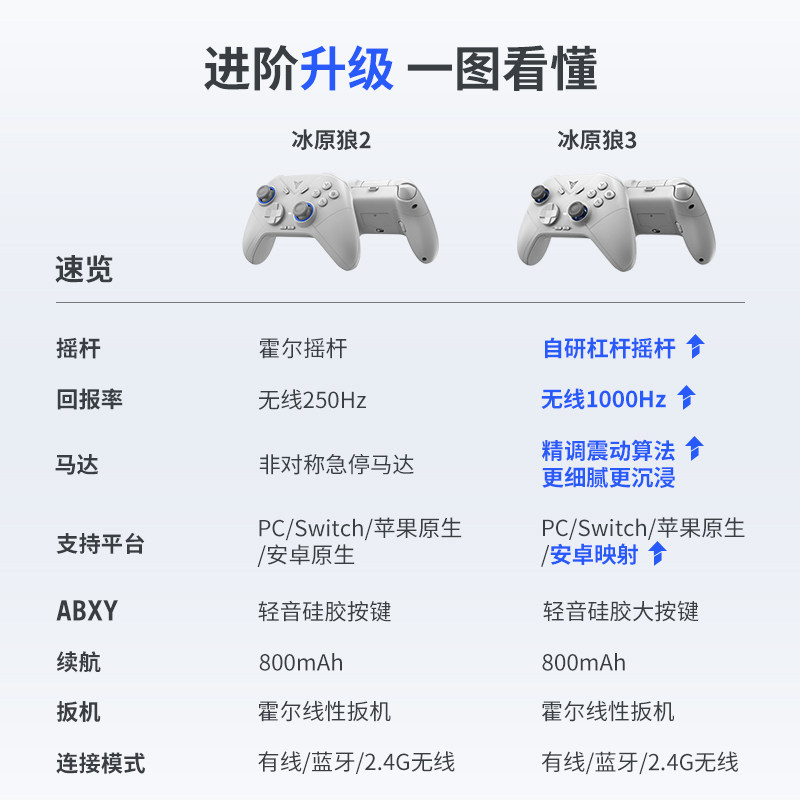 原神卡片飞智冰原狼3代2代游戏手柄霍尔摇杆pcpro电脑Xbox无线蓝牙绝区零NS任天堂switch手机ipad黑神话悟空原神电视