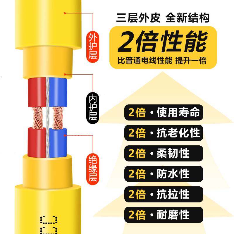 现货速发家用纯铜电线电缆线2芯1.5/2.5/4/6平方户外护套线延长线,淘宝优惠券,粉丝福利购,淘宝优惠卷