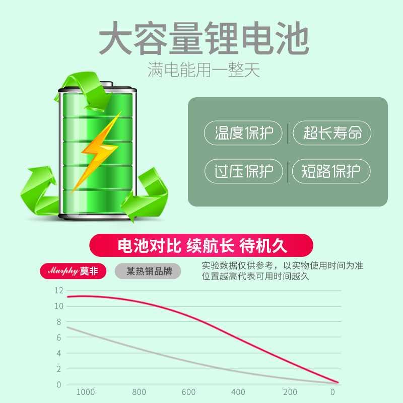 手卷电子架子鼓便携式简易版折叠桌面打击板儿童游戏模拟练习神器 - 图3