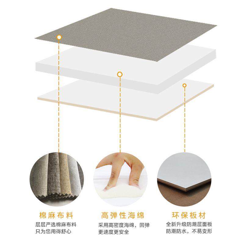 新品卧室床头板软包儿童房榻榻米墙围防撞墙贴床围自粘背景墙定制,淘宝优惠券,粉丝福利购,淘宝优惠卷