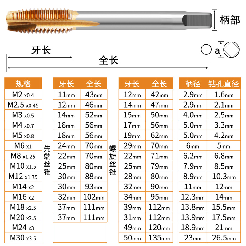 速发机用丝锥攻牙挤压螺旋攻丝钻头不锈钢2.5M3M4M5M6M8含钴镀钛