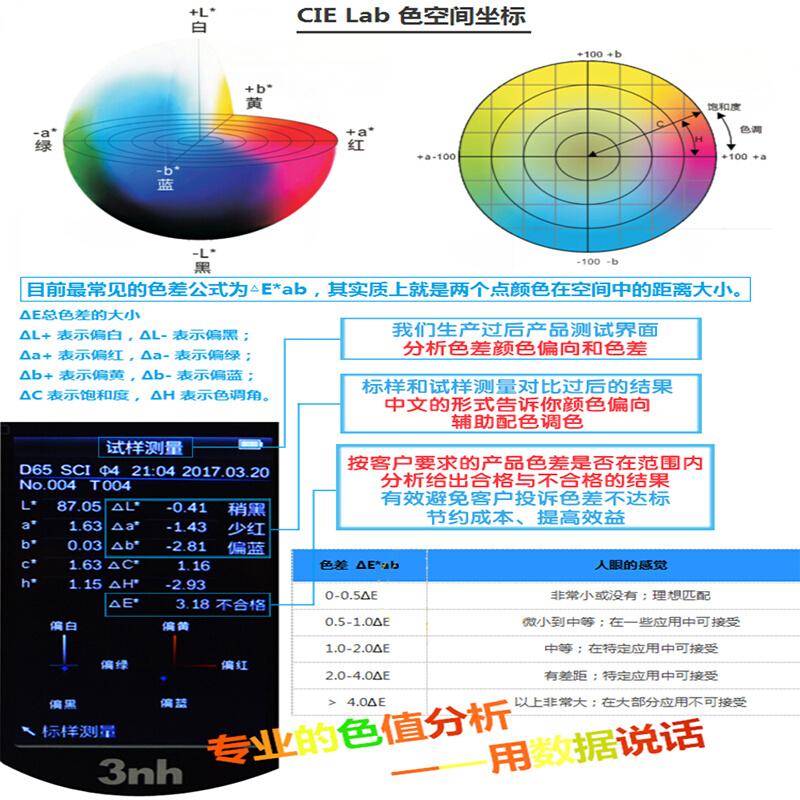 3nh便携色度仪调色仪高精度色差仪塑料油漆涂料检测仪分光测色仪 - 图2