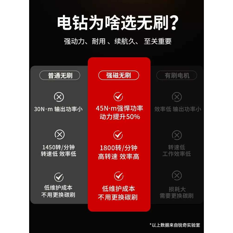 ken锐奇无刷锂电冲击手电钻Q12XT大扭矩充电式7316升级电动螺丝刀 - 图2