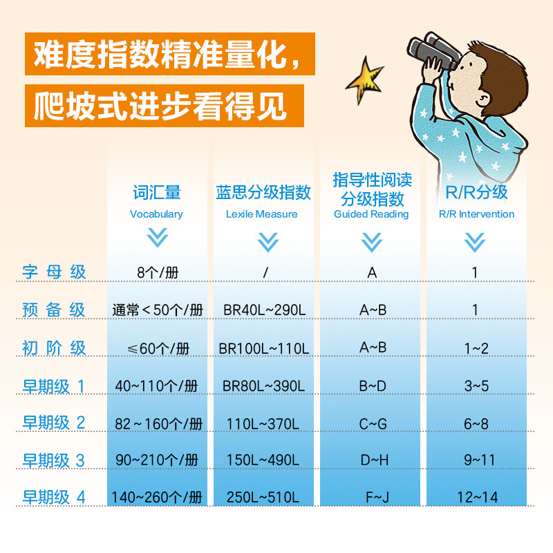 红火箭英语分级阅读绘本红火剑课程全套2-6岁儿童英语启蒙绘本点读书小学生三四五六年级英文课外阅读书幼儿启蒙有声绘本蓝盒黄盒
