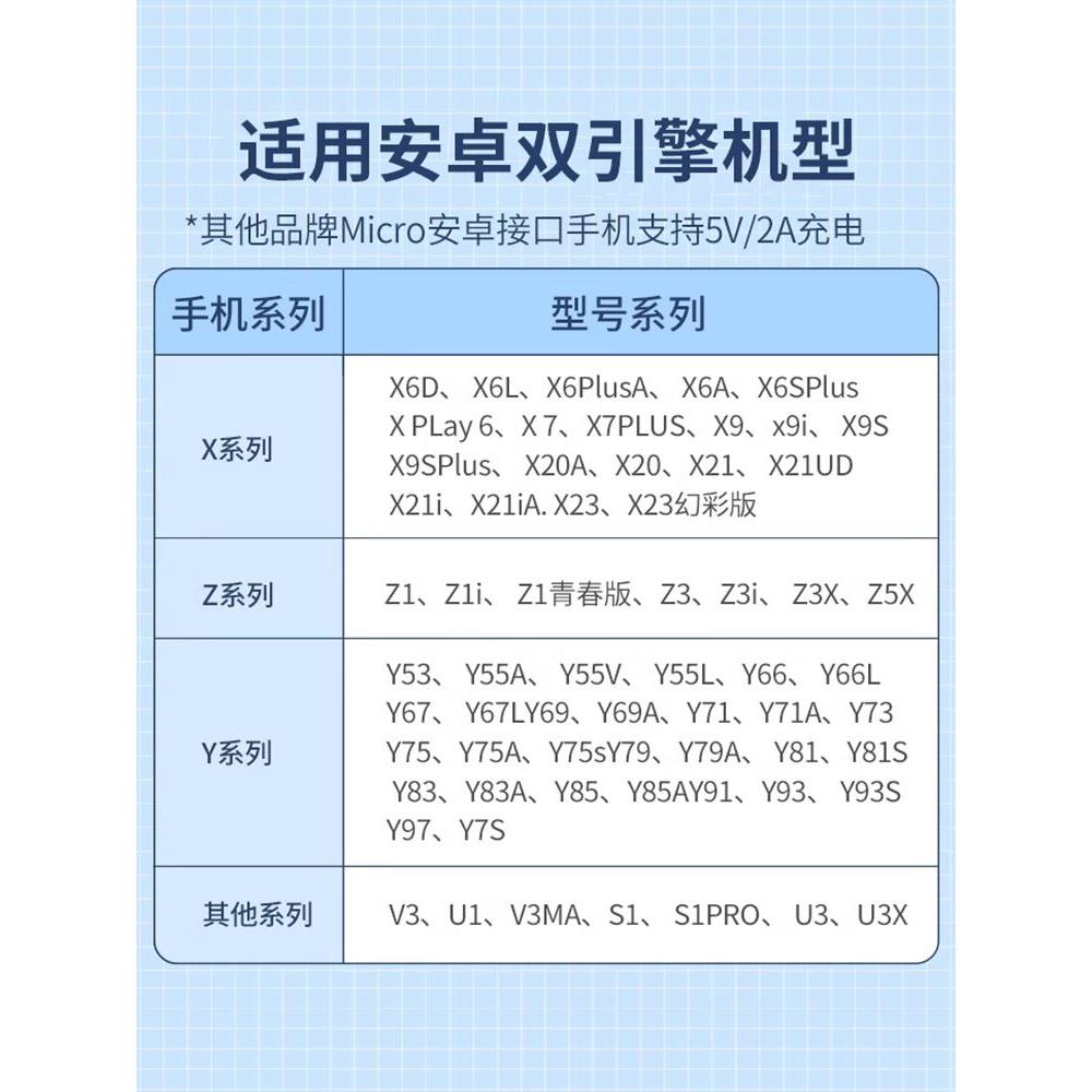 适用vivo充电线安卓数据线双引擎闪充x9x9sX21x23x7x2044W快充y78适用华为小米oppo数据线原加长装充电线正品 - 图2