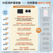 [迷你小乌梅]小天鹅迷你洗烘一体双筒三筒洗衣机三桶套装组合